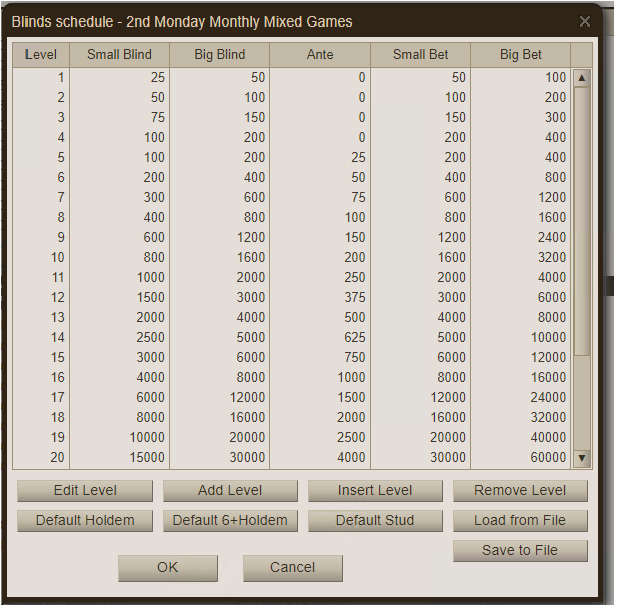 Mixed Game Tourney Structure.jpg